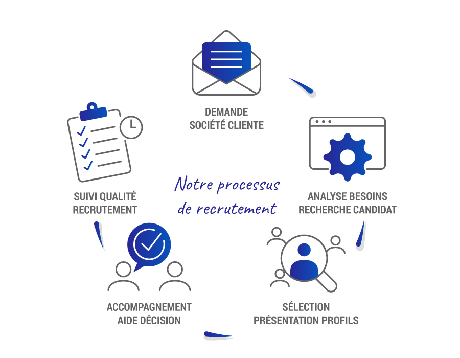 processus-de-recrutement-banque-assurance